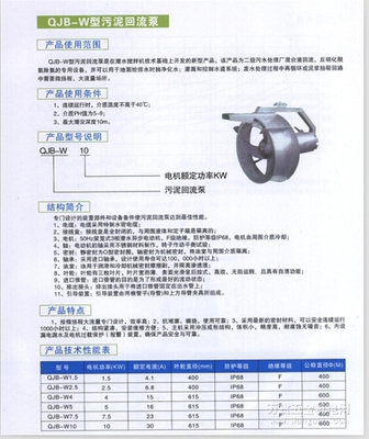 QJB-W型潛水攪拌機 西南廠家直供，品質(zhì)保障，價格最優(yōu)