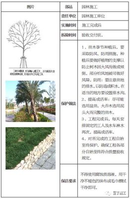園林綠化工程施工中的成品保護標準、時間與做法